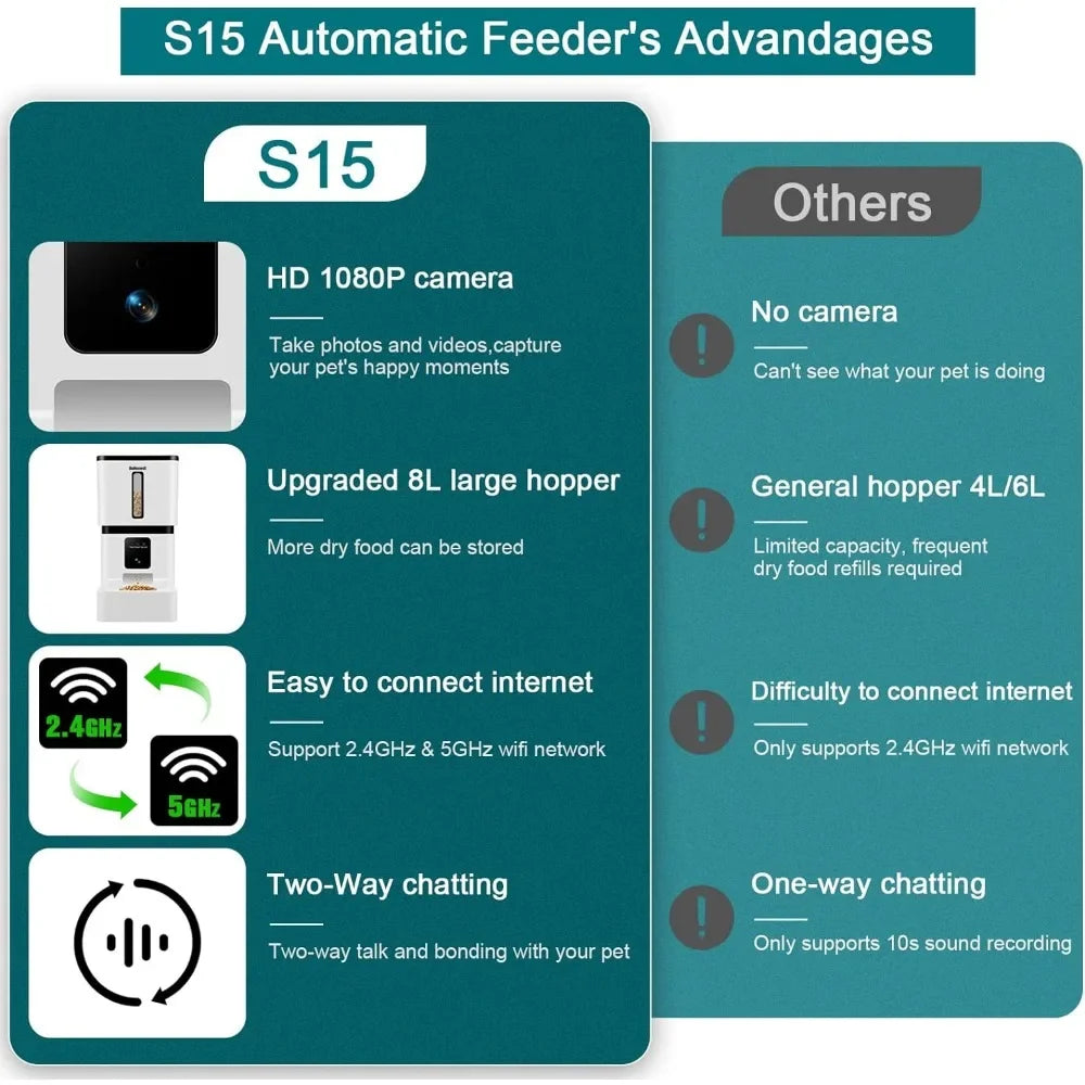 Automatic Dog Food Dispenser with Advance Technology